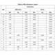 STMicroelectronicsFLC10-200BSpecialized ICs Dimensions_6