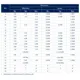 STMicroelectronicsZ0409MBThyristors - TRIACs Dimensions_2