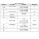 STMicroelectronicsLED5000PHRPMIC - LED Drivers Dimensions_2
