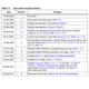 STMicroelectronicsSTM6720TGWB6FPMIC - Supervisors Dimensions_6