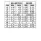 ON SemiconductorNCV3065PGPMIC - LED Drivers Dimensions_10