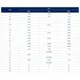 STMicroelectronicsSTD11N60M6Transistors - FETs, MOSFETs - Single Dimensions_2