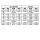 ON SemiconductorMAX809TTRPMIC - Supervisors Dimensions_7