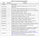 STMicroelectronicsSTM708TM6EPMIC - Supervisors Dimensions_5