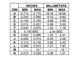 ON SemiconductorNCP112PGPMIC - Supervisors Dimensions_2