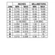 ON SemiconductorMC74HCT125ANGIntegrated Circuits (ICs) Dimensions_4