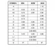 ON SemiconductorCAT813ZI-GT3PMIC - Supervisors Dimensions_3