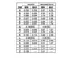 ON SemiconductorBUD44D2Integrated Circuits (ICs) Dimensions_4
