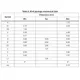 STMicroelectronicsL6389EDTRPMIC - Gate Drivers Dimensions_2