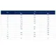 STMicroelectronicsST16010Transistors - FETs, MOSFETs - RF Dimensions_5