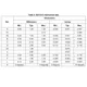 STMicroelectronicsTS391ILTLinear - Comparators Dimensions_1