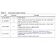 STMicroelectronicsTS393CDTLinear - Comparators Dimensions_5