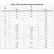 STMicroelectronicsGWT60V60DFUnclassified Dimensions_4