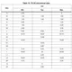 STMicroelectronicsGWT60V60DFUnclassified Dimensions_6