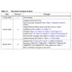 STMicroelectronicsTS862IDLinear - Comparators Dimensions_6