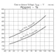 ON SemiconductorCPH3423-TL-ETransistors - FETs, MOSFETs - Single Dimensions_3