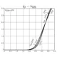 ON SemiconductorCPH3423-TL-ETransistors - FETs, MOSFETs - Single Dimensions_5
