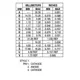ON SemiconductorMUR3040Unclassified Dimensions_3