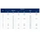 STMicroelectronicsTSV771ILTLinear - Amplifiers - Instrumentation, OP Amps, Buffer Amps Dimensions_3