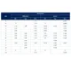 STMicroelectronicsTSV771ILTLinear - Amplifiers - Instrumentation, OP Amps, Buffer Amps Dimensions_11