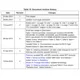 STMicroelectronicsHCC4040BDGUnclassified Dimensions_9