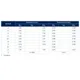 STMicroelectronicsSTPS80A45CSGDiodes - Rectifiers - Single Dimensions_2