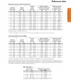 Texas InstrumentsB285Unclassified Dimensions_21