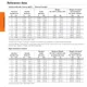 Texas InstrumentsB285Unclassified Dimensions_22