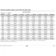 Texas InstrumentsB285Unclassified Dimensions_27