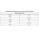 STMicroelectronicsLIS2MDLPosition Sensors - Angle, Linear Position Measuring Dimensions_3