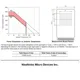 ON SemiconductorRP114N111D-TR-FEPMIC - Voltage Regulators - Linear Dimensions_4
