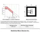 ON SemiconductorRP114N111D-TR-FEPMIC - Voltage Regulators - Linear Dimensions_6