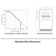ON SemiconductorR1191N030D-TR-FEPMIC - Voltage Regulators - Linear Dimensions_3