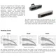 STMicroelectronicsL296P/L296Unclassified Dimensions_45