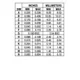 ON SemiconductorCS5205-1Unclassified Dimensions_4