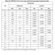 STMicroelectronicsL9663Interface - Specialized Dimensions_2