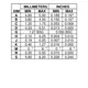 ON SemiconductorMC33342PGPMIC - Battery Chargers Dimensions_4