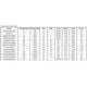 STMicroelectronics74HCT244DWUnclassified Dimensions_5