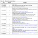 STMicroelectronicsTL431CCTPMIC - Voltage Reference Dimensions_7