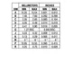 ON SemiconductorPCA9655EDTR2GInterface - I/O Expanders Dimensions_6