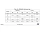 STMicroelectronicsSTM32MP151AAA3Embedded - Microprocessors Dimensions_7