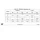 STMicroelectronicsSTM32MP153AAA3Embedded - Microprocessors Dimensions_7