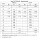 STMicroelectronicsSTM32MP151FAA1Embedded - Microprocessors Dimensions_4