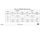 STMicroelectronicsSTM32MP151FAA1Embedded - Microprocessors Dimensions_7
