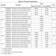 STMicroelectronicsSTM32MP151FAA1Embedded - Microprocessors Dimensions_14