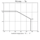 ON SemiconductorLV4910T-MPB-ELinear - Amplifiers - Audio Dimensions_3