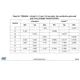STMicroelectronicsSTM32F103C4T6AEmbedded - Microcontrollers Dimensions_3