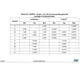 STMicroelectronicsSTM32F103C4T6AEmbedded - Microcontrollers Dimensions_22