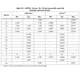STMicroelectronicsSTM32F412RET6Embedded - Microcontrollers Dimensions_4