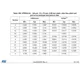 STMicroelectronicsSTM32F412RET6Embedded - Microcontrollers Dimensions_22